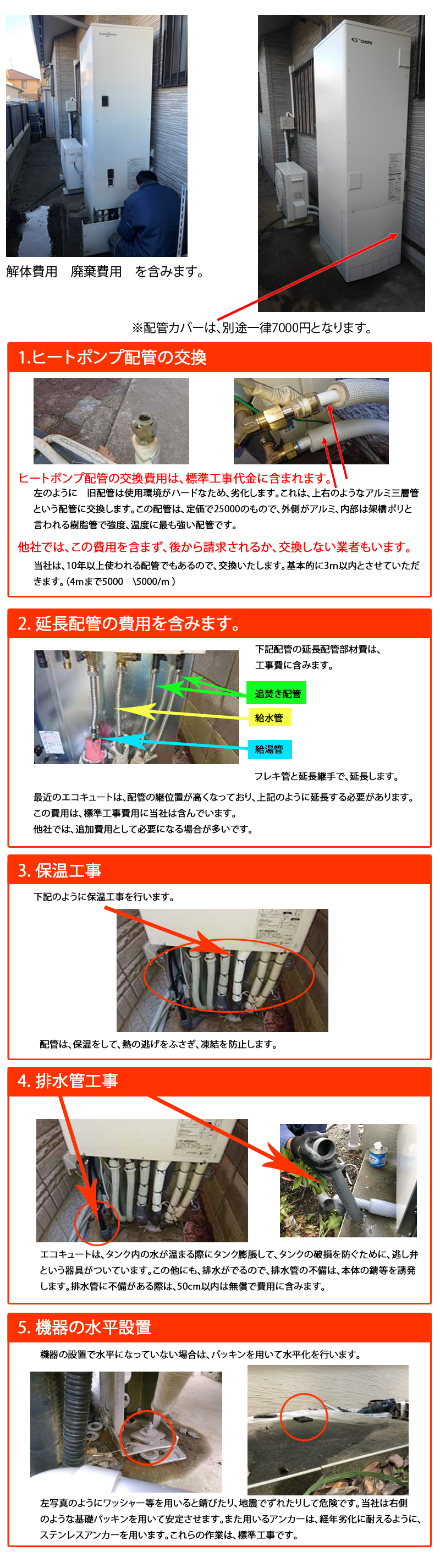 交換工事に含まれる費用